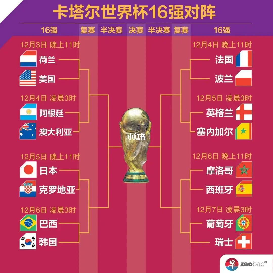 果回顾中国